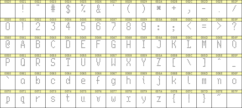 5×10英文点阵字体 ddL510AA1047
