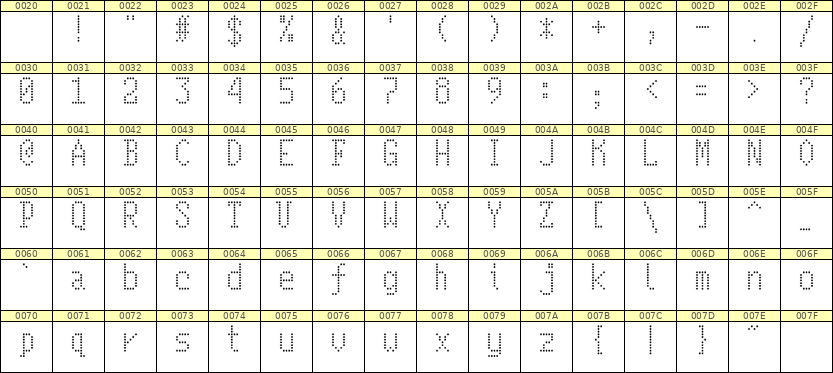 5×10英文点阵字体 ddL510AA1048