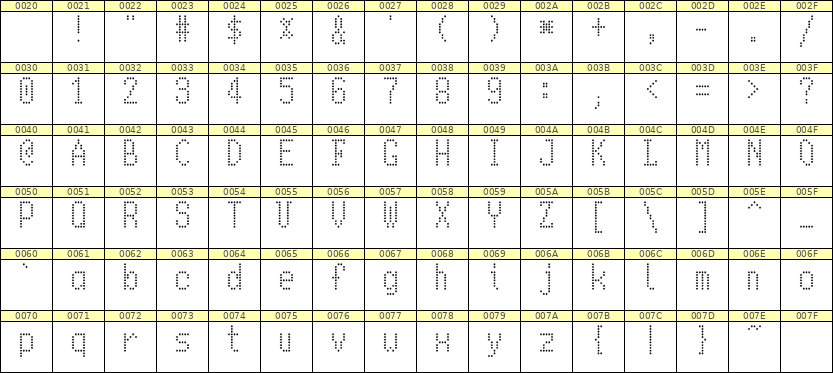 5×10英文点阵字体 ddL510AA1049