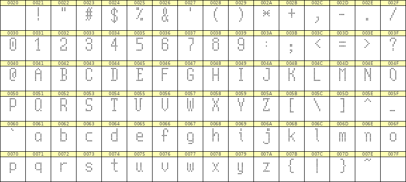5×10英文点阵字体 ddL510AA1053