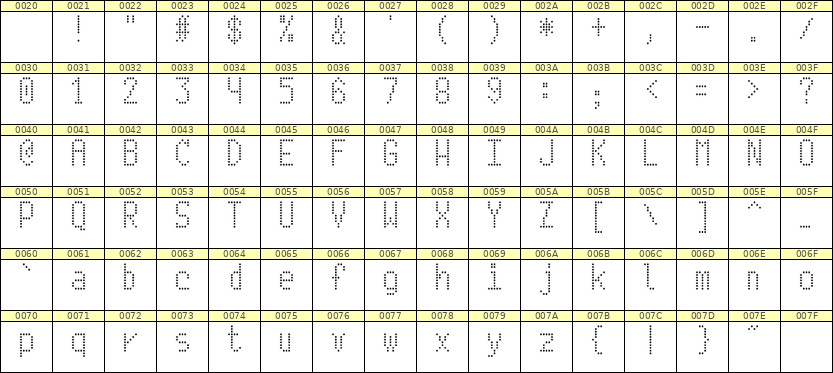 5×10英文点阵字体 ddL510AA1061