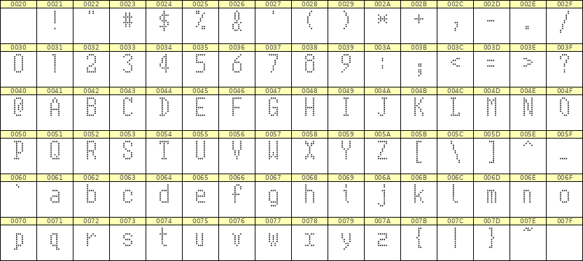 5×10英文点阵字体 ddL510AA1062