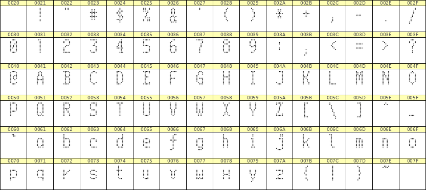 5×10英文点阵字体 ddL510AA1066