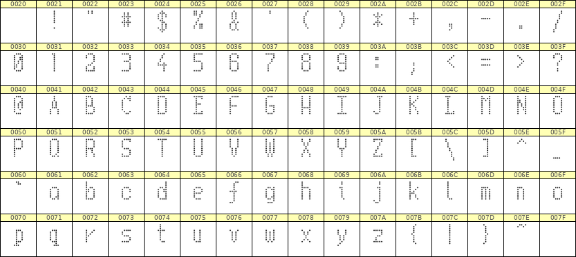 5×10英文点阵字体 ddL510AA1067