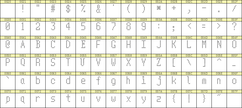 5×10英文点阵字体 ddL510AA1072