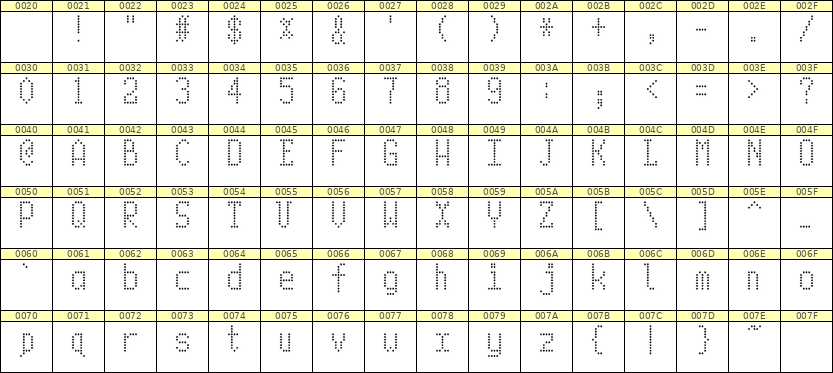 5×10英文点阵字体 ddL510AA1074
