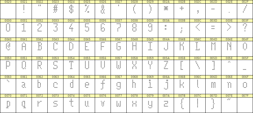 5×10英文点阵字体 ddL510AA1081