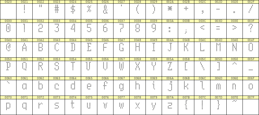 5×10英文点阵字体 ddL510AA1085