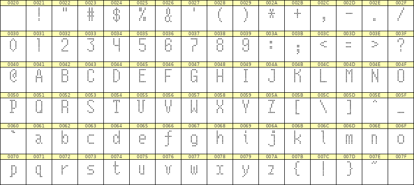5×10英文点阵字体 ddL510AA1095