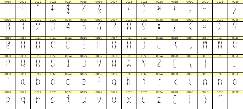 5×10英文点阵字体 ddL510AA1097