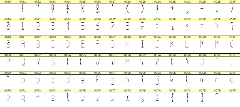 5×10英文点阵字体 ddL510AA1099