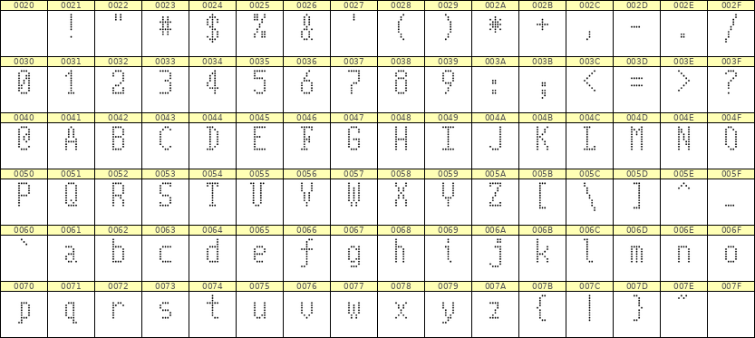 5×10英文点阵字体 ddL510AA1101