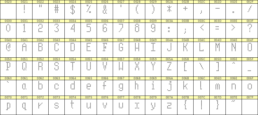 5×10英文点阵字体 ddL510AA1104