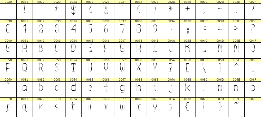 5×10英文点阵字体 ddL510AA1105
