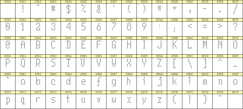 5×10英文点阵字体 ddL510AA1106