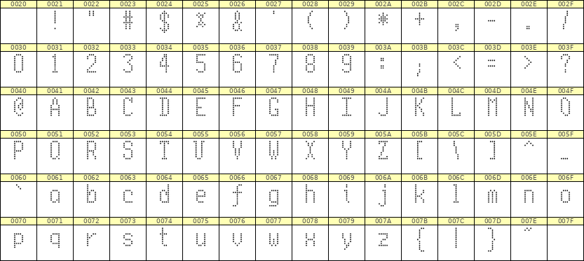 5×10英文点阵字体 ddL510AA1112