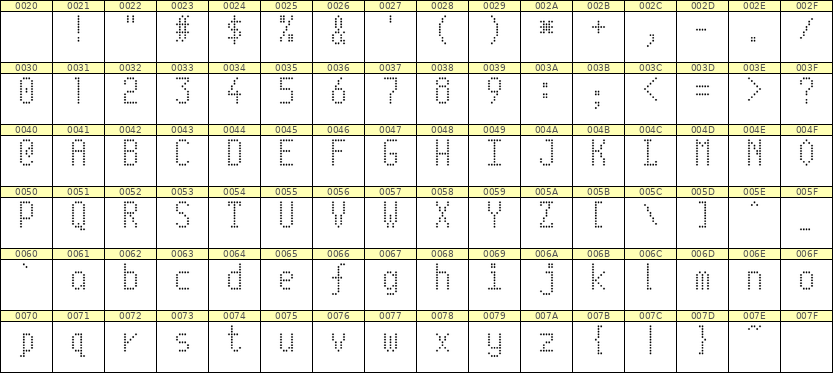 5×10英文点阵字体 ddL510AA1119
