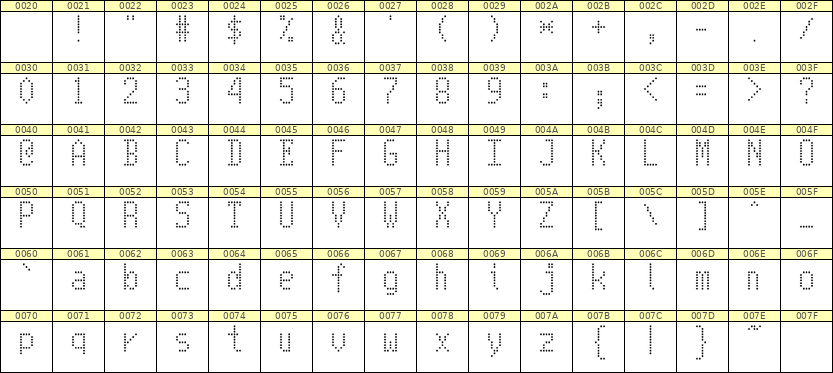 5×10英文点阵字体 ddL510AA1124
