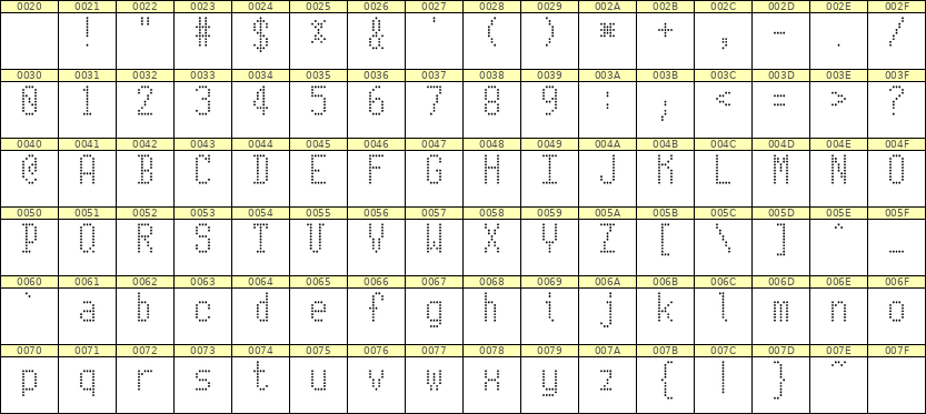 5×10英文点阵字体 ddL510AA1129