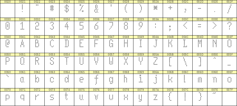 5×10英文点阵字体 ddL510AA1134