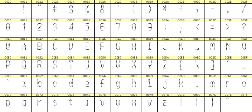 5×10英文点阵字体 ddL510AA1137