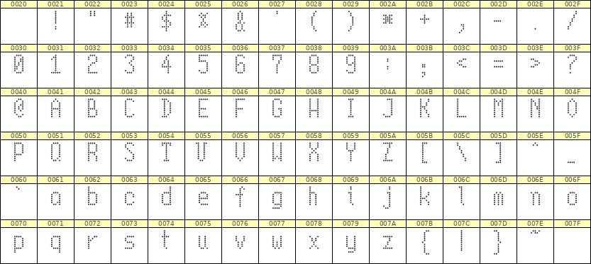 5×10英文点阵字体 ddL510AA1140