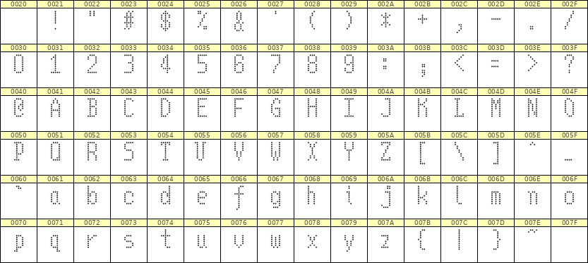 5×10英文点阵字体 ddL510AA1144