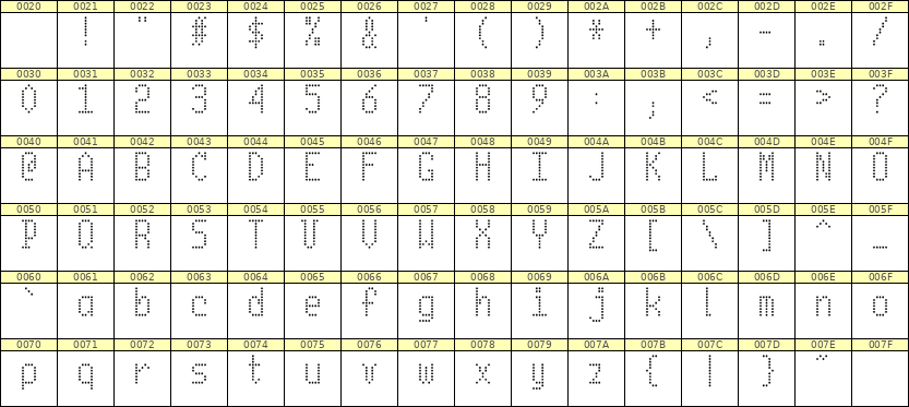 5×10英文点阵字体 ddL510AA1150