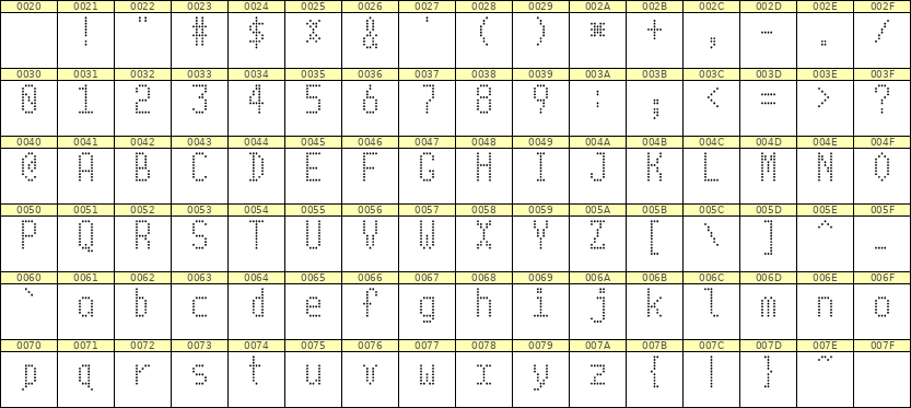 5×10英文点阵字体 ddL510AA1152