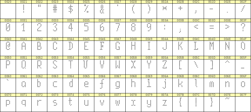 5×10英文点阵字体 ddL510AA1154