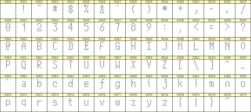 5×10英文点阵字体 ddL510AA1157