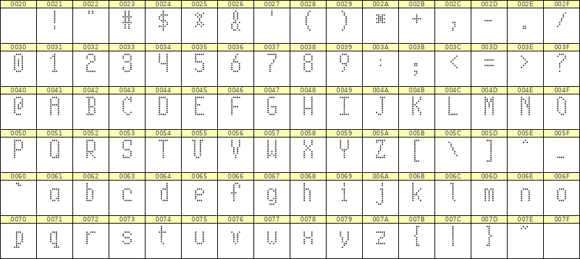 5×10英文点阵字体 ddL510AA1158