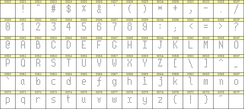 5×10英文点阵字体 ddL510AA1163