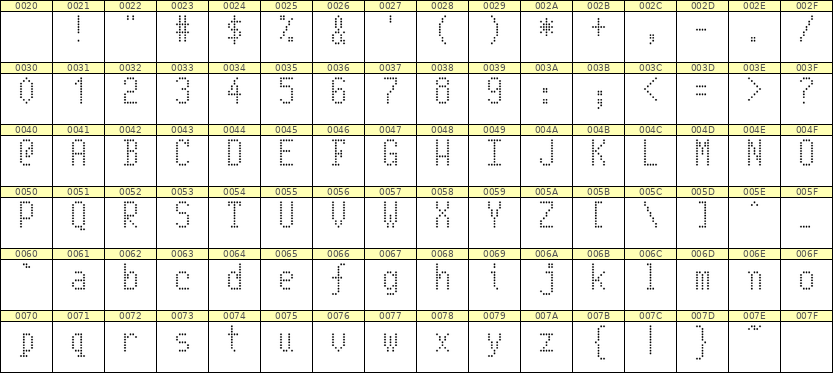5×10英文点阵字体 ddL510AA1169