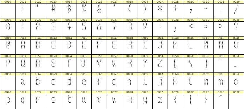 5×10英文点阵字体 ddL510AA1175