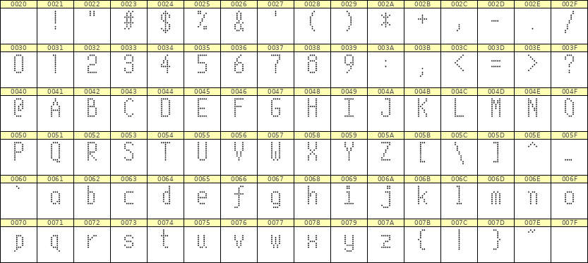 5×10英文点阵字体 ddL510AA1178