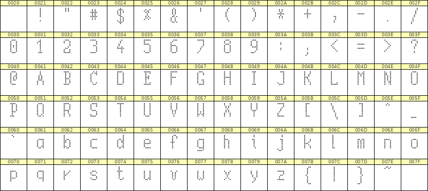 5×10英文点阵字体 ddL510AA1183