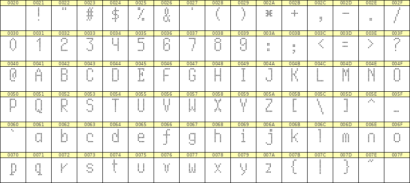 5×10英文点阵字体 ddL510AA1185