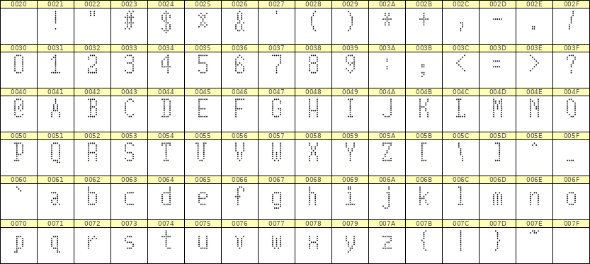 5×10英文点阵字体 ddL510AA1189