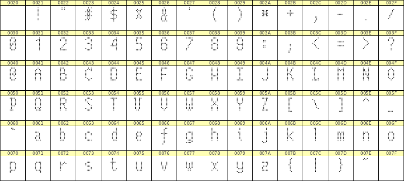 5×10英文点阵字体 ddL510AA1192