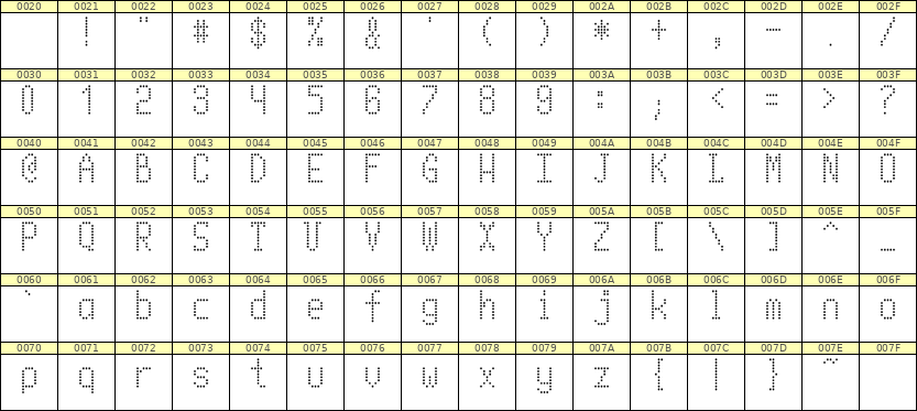 5×10英文点阵字体 ddL510AA1193