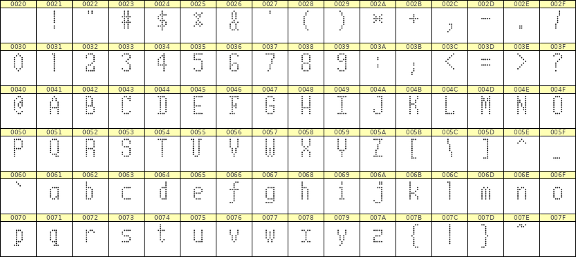 5×10英文点阵字体 ddL510AA1195