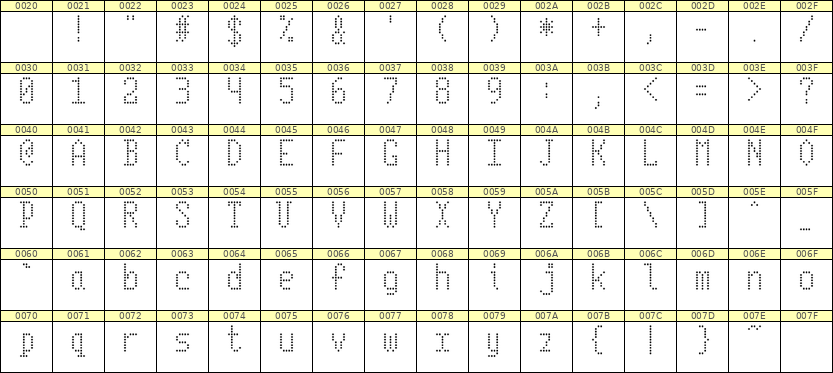 5×10英文点阵字体 ddL510AA1199