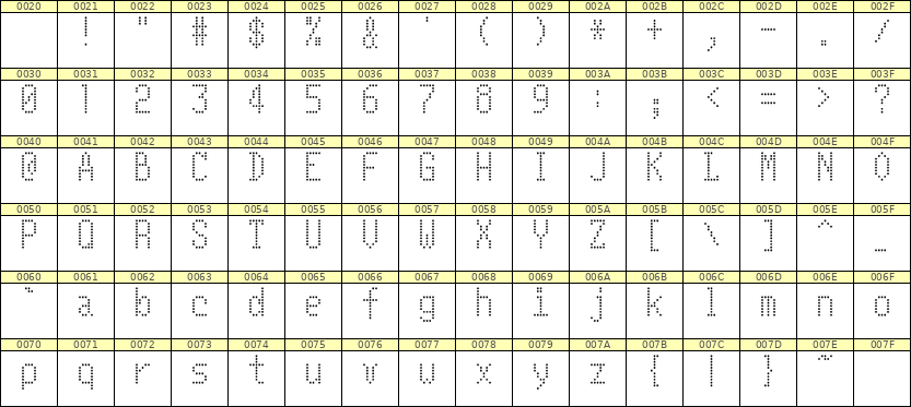 5×10英文点阵字体 ddL510AA1201
