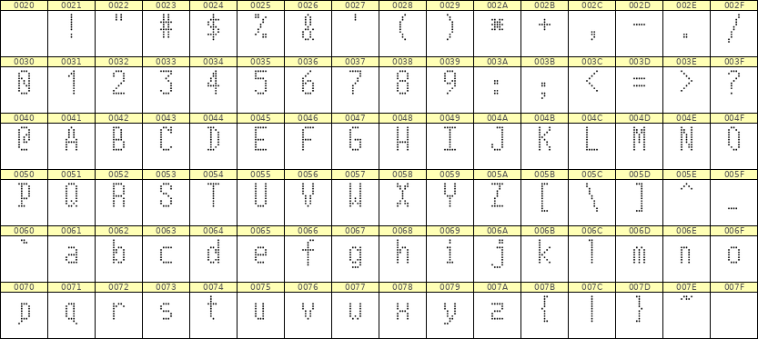 5×10英文点阵字体 ddL510AA1202