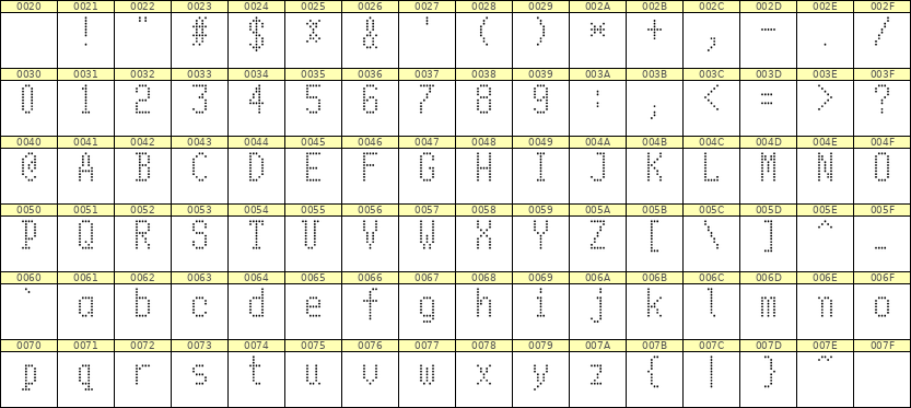 5×10英文点阵字体 ddL510AA1204