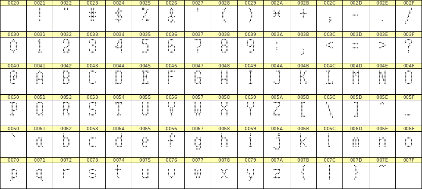 5×10英文点阵字体 ddL510AA1207