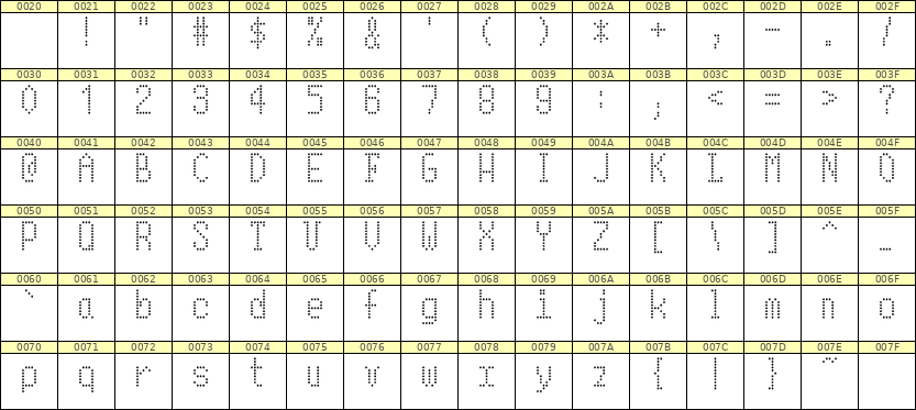5×10英文点阵字体 ddL510AA1208