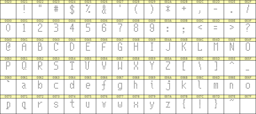 5×10英文点阵字体 ddL510AA1209