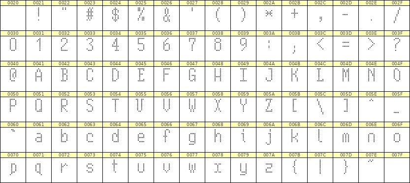 5×10英文点阵字体 ddL510AA1211